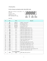 Preview for 5 page of Light Emotion LEDBAR1803 User Instruction Manual