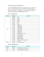 Preview for 6 page of Light Emotion LEDBAR1803 User Instruction Manual