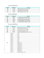 Preview for 7 page of Light Emotion LEDBAR1803 User Instruction Manual