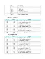 Preview for 8 page of Light Emotion LEDBAR1803 User Instruction Manual