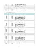 Preview for 9 page of Light Emotion LEDBAR1803 User Instruction Manual