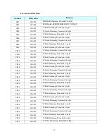 Preview for 11 page of Light Emotion LEDBAR1803 User Instruction Manual