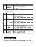 Preview for 9 page of LIGHT INC MH-60 User Manual