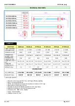 Preview for 10 page of Light Progress UV-STICK AL Series Instructions Manual