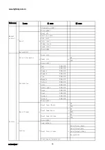 Preview for 15 page of Light Sky AQUABEAM400 LL User Manual