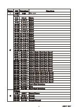 Предварительный просмотр 22 страницы Light Sky BUMBLEBEE 2 Series User Manual