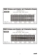 Preview for 6 page of Light Sky BUMBLEBEE Series User Manual