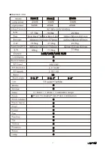 Preview for 8 page of Light Sky BUMBLEBEE Series User Manual