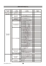 Preview for 13 page of Light Sky BUMBLEBEE Series User Manual