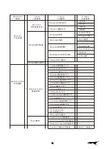 Preview for 14 page of Light Sky BUMBLEBEE Series User Manual