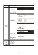 Preview for 15 page of Light Sky BUMBLEBEE Series User Manual