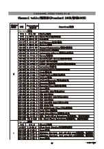 Preview for 16 page of Light Sky BUMBLEBEE Series User Manual