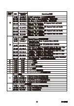 Preview for 18 page of Light Sky BUMBLEBEE Series User Manual