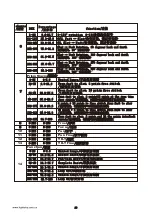 Preview for 21 page of Light Sky BUMBLEBEE Series User Manual