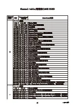 Preview for 22 page of Light Sky BUMBLEBEE Series User Manual