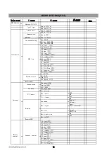 Preview for 11 page of Light Sky E180B User Manual