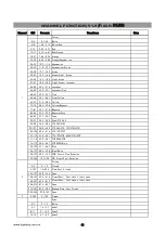 Preview for 16 page of Light Sky E180B User Manual