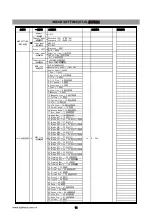 Preview for 14 page of Light Sky E550P User Manual