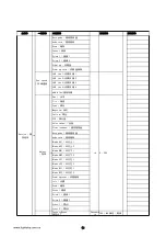 Preview for 17 page of Light Sky E550P User Manual