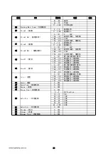 Preview for 24 page of Light Sky E550P User Manual