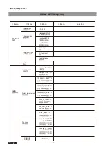 Preview for 13 page of Light Sky F1000 WASH-50R User Manual