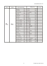 Preview for 14 page of Light Sky F1000 WASH-50R User Manual