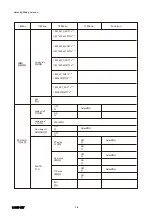 Preview for 15 page of Light Sky F1000 WASH-50R User Manual