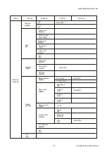 Preview for 16 page of Light Sky F1000 WASH-50R User Manual