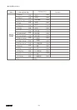 Preview for 17 page of Light Sky F1000 WASH-50R User Manual