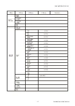 Preview for 18 page of Light Sky F1000 WASH-50R User Manual