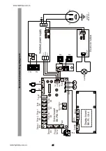 Предварительный просмотр 22 страницы Light Sky F260II PLUS User Manual