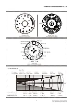 Предварительный просмотр 6 страницы Light Sky F400BSW User Manual