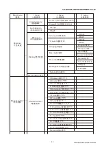 Предварительный просмотр 12 страницы Light Sky F400BSW User Manual