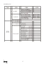 Предварительный просмотр 13 страницы Light Sky F400BSW User Manual