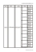 Предварительный просмотр 14 страницы Light Sky F400BSW User Manual