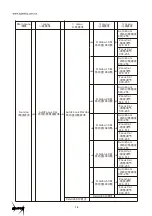 Предварительный просмотр 15 страницы Light Sky F400BSW User Manual