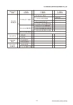 Предварительный просмотр 16 страницы Light Sky F400BSW User Manual