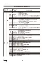 Предварительный просмотр 17 страницы Light Sky F400BSW User Manual