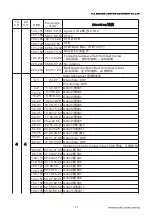 Предварительный просмотр 18 страницы Light Sky F400BSW User Manual