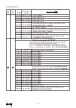 Предварительный просмотр 19 страницы Light Sky F400BSW User Manual