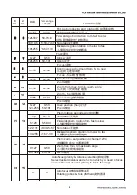 Предварительный просмотр 20 страницы Light Sky F400BSW User Manual