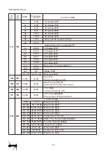 Предварительный просмотр 21 страницы Light Sky F400BSW User Manual