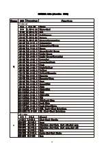 Preview for 17 page of Light Sky F400LL User Manual