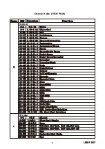 Preview for 20 page of Light Sky F400LL User Manual