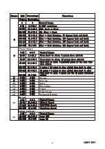 Preview for 22 page of Light Sky F400LL User Manual