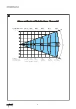 Предварительный просмотр 7 страницы Light Sky FLY DRAGON F1700WB -P User Manual