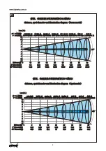 Preview for 7 page of Light Sky IP3500BSW User Manual