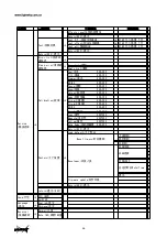 Preview for 15 page of Light Sky IP3500BSW User Manual