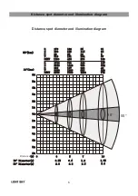 Preview for 7 page of Light Sky IPL6103 User Manual