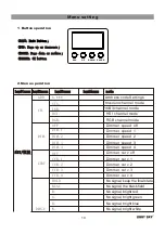 Preview for 11 page of Light Sky IPL6103 User Manual